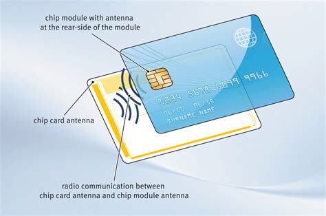 Interesting Attack on the EMV Smartcard Payment Standard